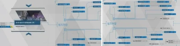 나의 선택이 1% 라면? 