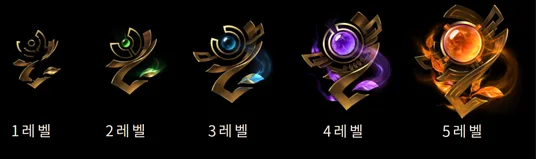 명예를 많이 주거나 받을수록 '명예 레벨'이 오른다. 플레이어는 시즌이 끝날 때, 명예 레벨에 따른 보상을 받을 수 있다.