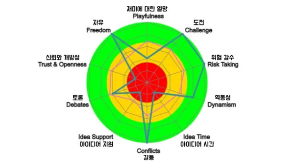 spider’s web diagram