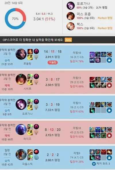 게이머들은 짧은 순간, 제한된 조건에서도 팀원의 역량을 파악해볼 수 있다.