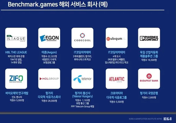 한국에서도 곧 서비스를 선보일 Benchmark.games의 제품은 이미 세계 각국에서 다양한 산업분야의 채용과정에 활용되었고, 그 효과가 검증되었다. (출처: 한국게임화연구원)