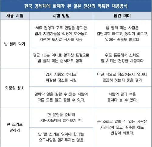 책 내용 중, 쌤앤파커스 발간, 김성호 지음